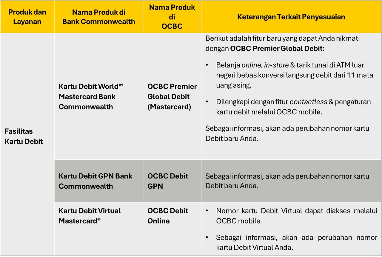 table-debit-individu